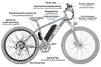 Мотор-колесо Eltreco 36V 500W LCD 27,5" АКБ  36V 10А/ч 1 во Владивостоке