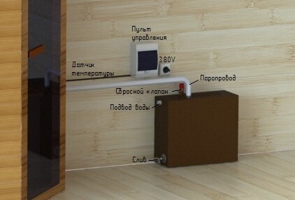 Парогенератор ПГН 6 кВт во Владивостоке