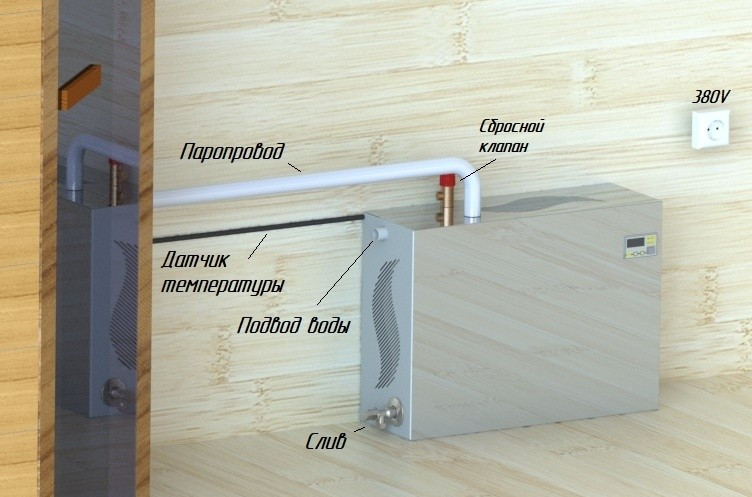 Парогенератор проточный ПГП EVRO 9 кВт во Владивостоке