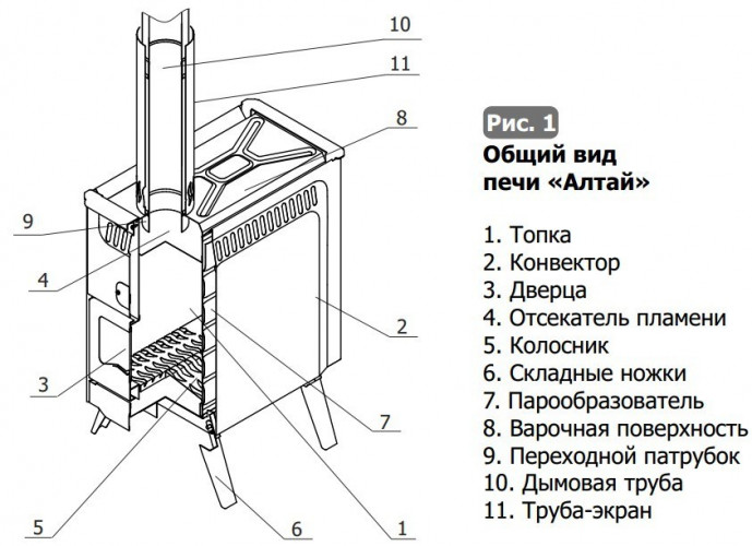 Парогенерирующая печь Алтай во Владивостоке